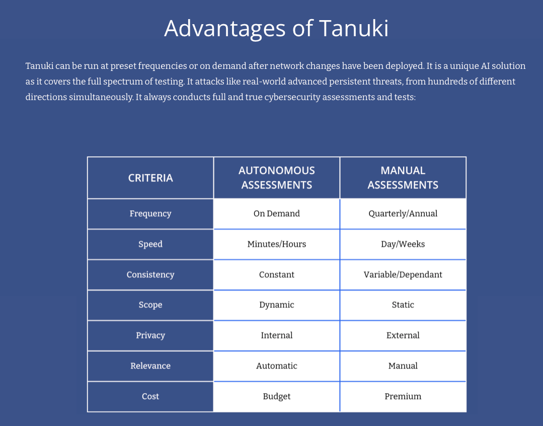 Tanuki logo representing an AI-powered cybersecurity solution with advanced automated assessment capabilities